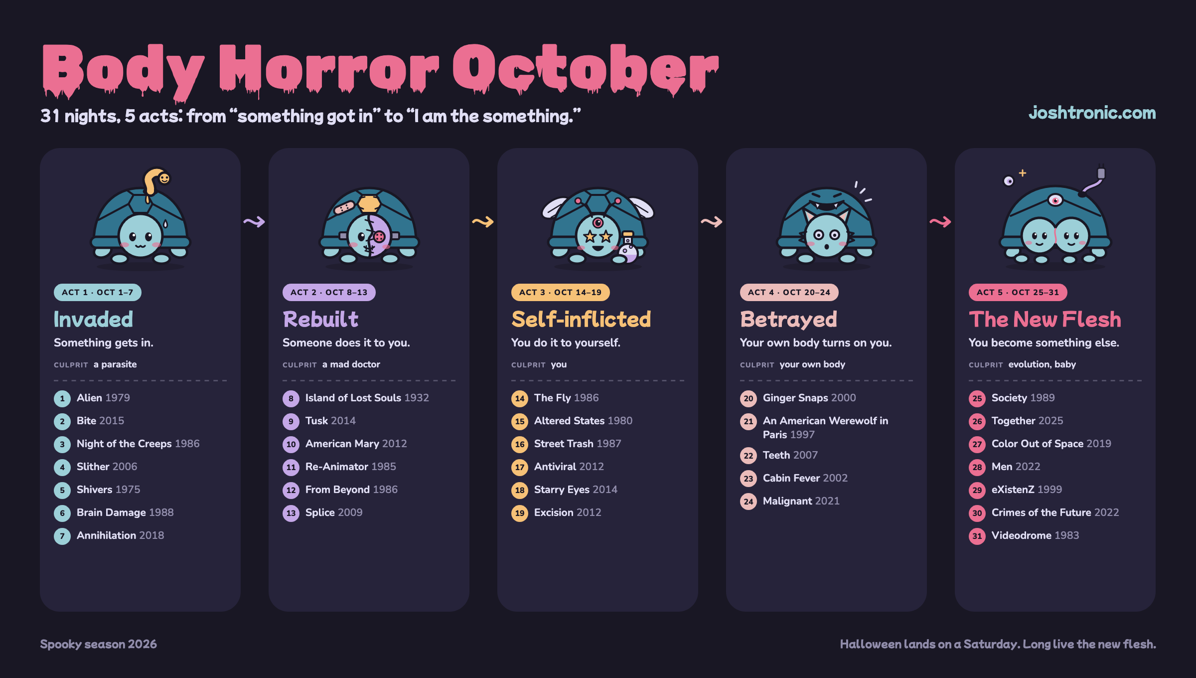 Body Horror October