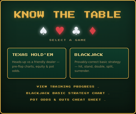 The Know the Table game-select screen